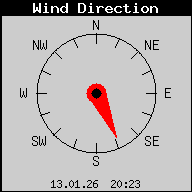 Current Wind Direction